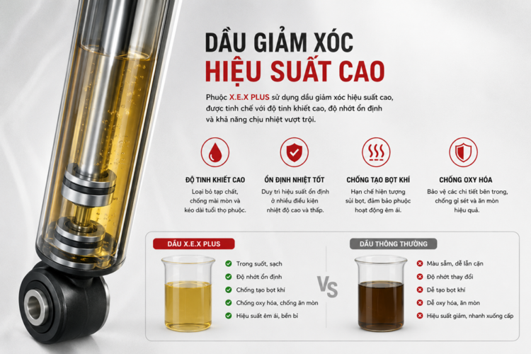 Giảm Xóc X.E.X Plus Chính Thức Mở Bán – Giảm Ngay 10%, Miễn Phí Công Lắp Đặt Và Trở Thành VIP Member X.E.X GROUP 5 6f3de928 5793 47bf 8b4c 26aea8ddae7f