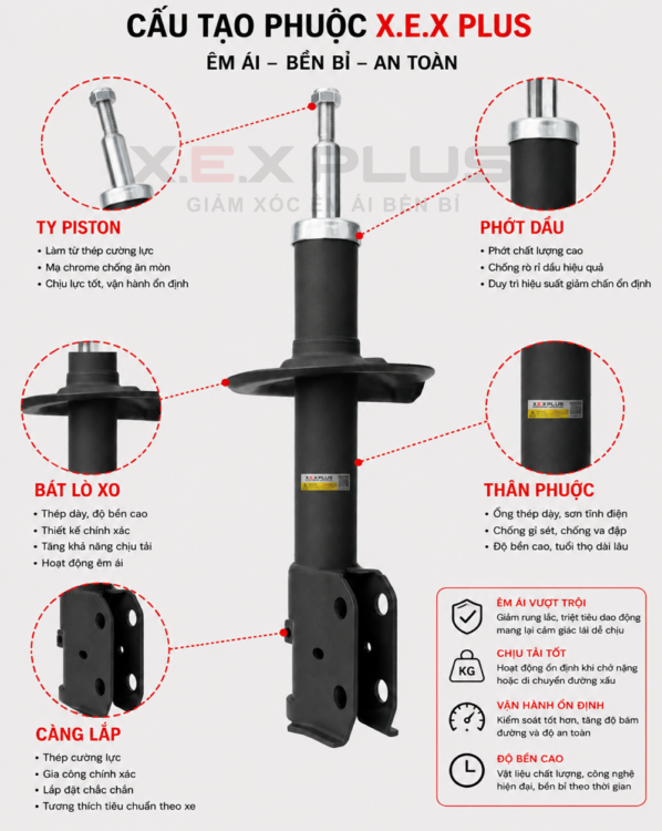 Giảm Xóc Êm Ái X.E.X Plus - Dòng Giảm Xóc Bền Bỉ, Vận Hành Mượt Mà Cho Mọi Hành Trình 2 cau tao x.e.x plus2