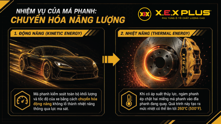Bố thắng (má phanh) trước sau xe Toyota Veloz /Avanza X.E.X Plus 4 ma phanh 06