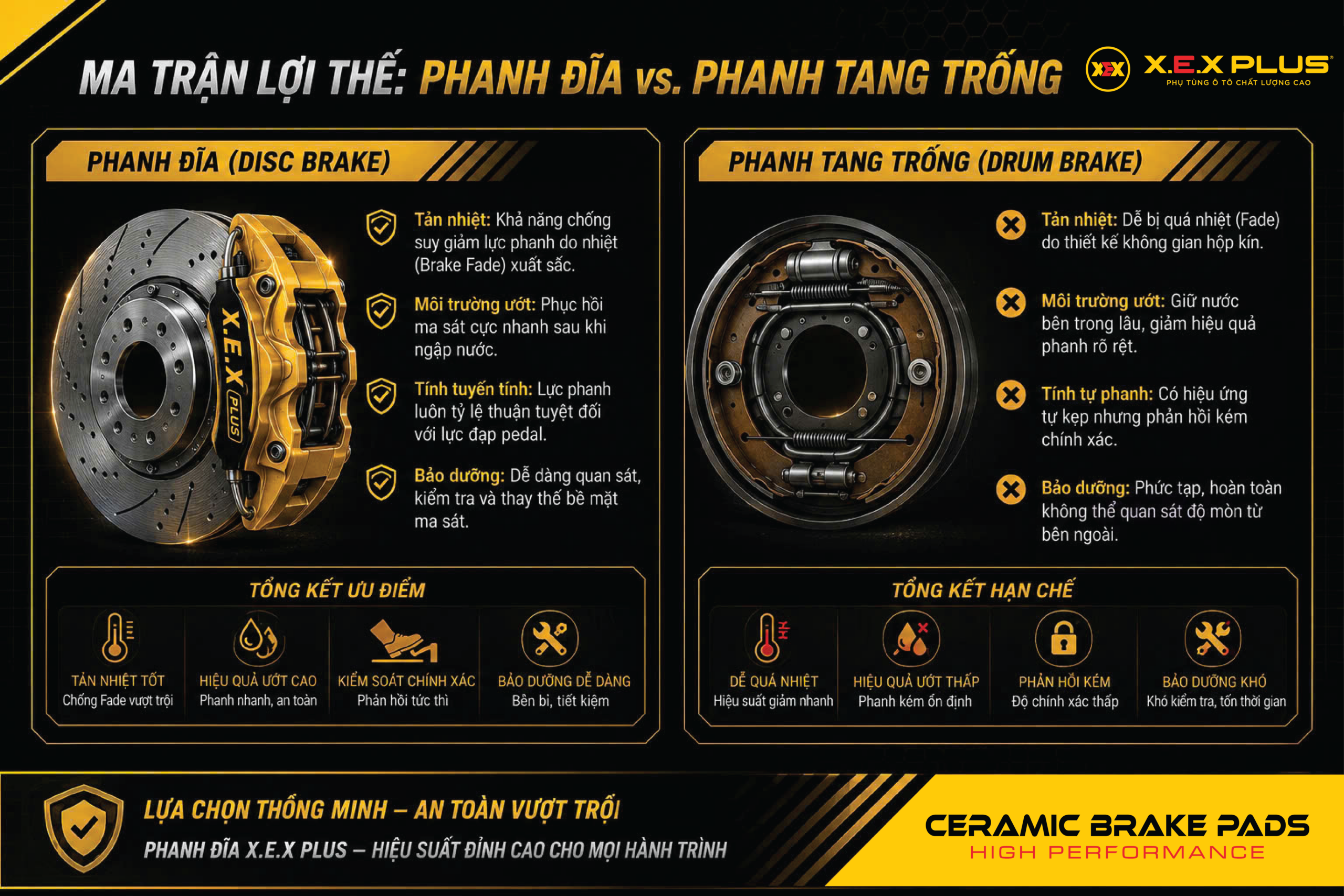 Bố thắng (má phanh) trước sau xe Toyota Veloz /Avanza X.E.X Plus